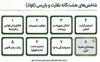 شاخصهای هشتگانه سامانه فواد